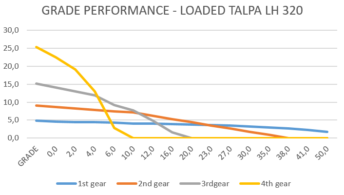 image-LH320_egim-performansı